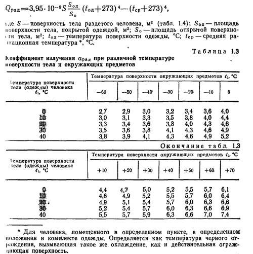 Теплоутворення і тепловіддача. Фізіологічні основи