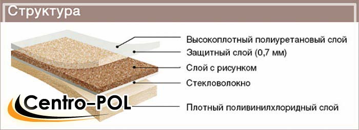 Який буває лінолеум: основні характеристики лінолеуму. Товщина лінолеуму: класифікація і область застосування лінолеум двошаровий