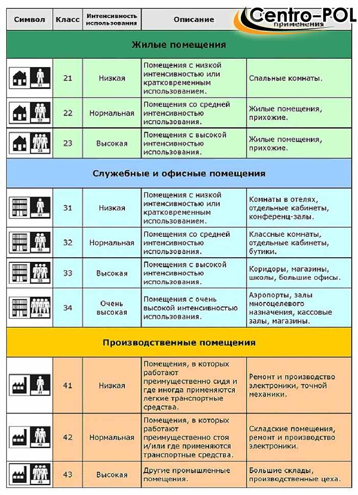 Який буває лінолеум: основні характеристики лінолеуму. Товщина лінолеуму: класифікація і область застосування лінолеум двошаровий