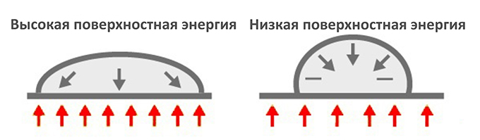 Як правильно приклеїти малярський скотч. Як правильно приклеїти малярський скотч якою стрічкою скотч клеять шкіру