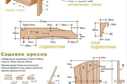 Крісло з вухами креслення і хід роботи. Дитяче мяке крісло своїми руками-що потрібно для виготовлення? домашнє крісло своїми руками