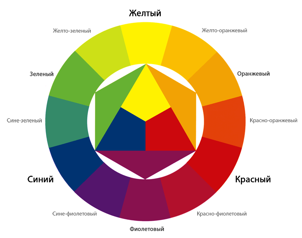 ♌ знак зодіаку лев. Характеристика чоловіка-лева: сумісність з жінками різних знаків зодіаку