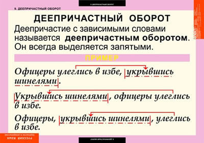 Причетний оборот: приклад, визначення, правила. Причетний оборот: приклади та пропозиції з причетними оборотами