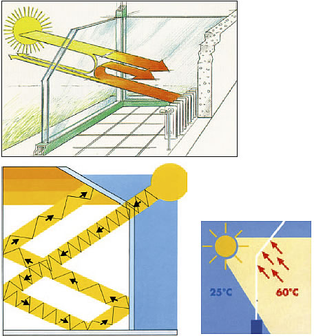 Зимові сади schüco-регулювання мікроклімату. Розташування і мікроклімат зимового саду
