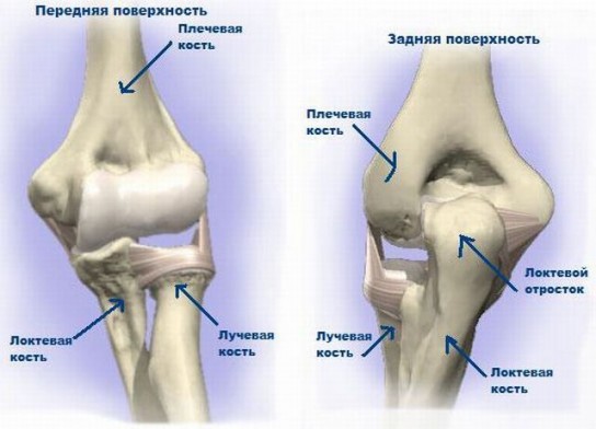 Чим закрити дірку в надувному матраці. Як заклеїти надувний матрац: прості способи в домашніх умовах