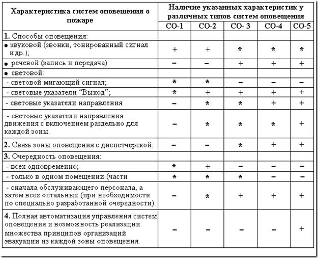 Ширина коридору в будівлі ф 4.3. Ширина коридору по пожежним нормам