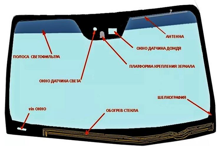 Як самому зробити вітрове скло. Виготовлення вітрового скла