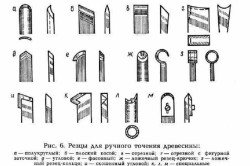 Як красиво обрізати дерева. Навіщо і коли обрізають фруктові дерева