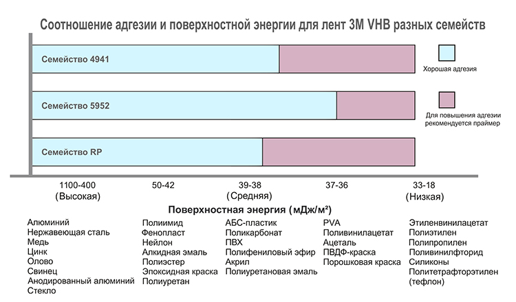 Як правильно приклеїти малярський скотч. Як правильно приклеїти малярський скотч якою стрічкою скотч клеять шкіру